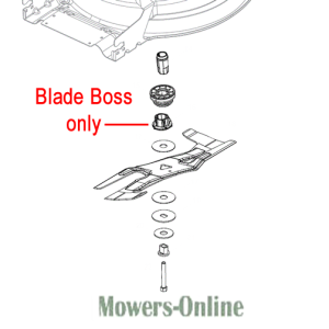 Blade Boss lawn mower blade assembly parts diagram
