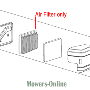 Air filter types for lawn mowers comparison