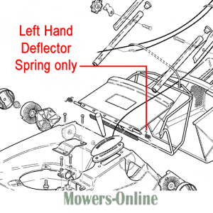 Left hand deflector spring assembly diagram