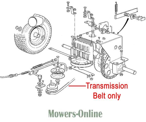 P - Mowers Online Transmission belt parts diagram for mower