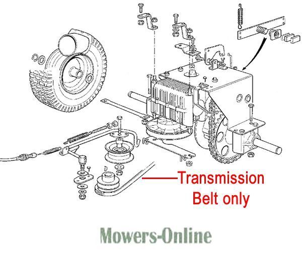 P - Mowers Online Transmission belt for lawn mower