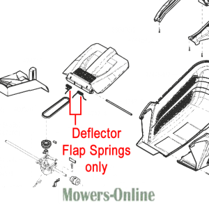Lawn mower deflector and flap springs diagram