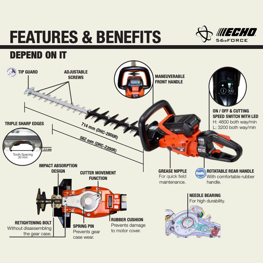 xx03tyxa10f.png - Mowers Online Echo chainsaw features and benefits diagram